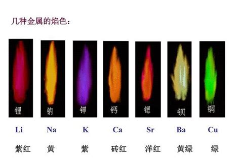 紫色火|什么颜色的火最热？